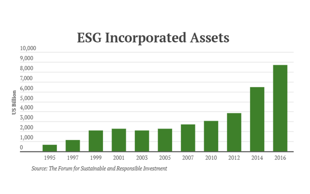 The Unintended Consequences of Green Investing