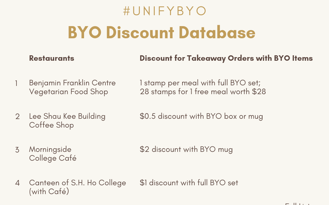 BYO Discount Database