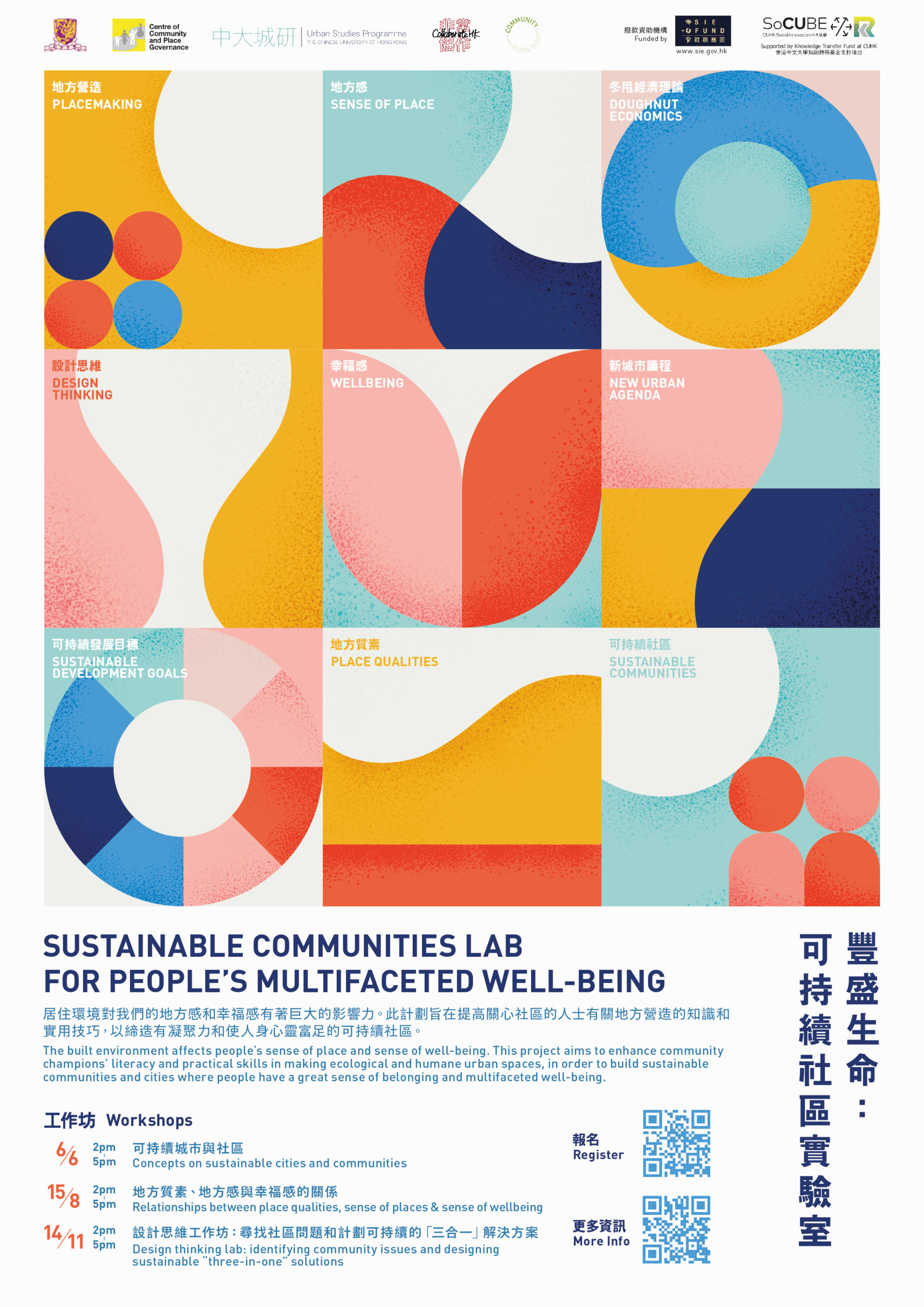 Sustainable Communities Lab for People’s Multifaceted Well-being