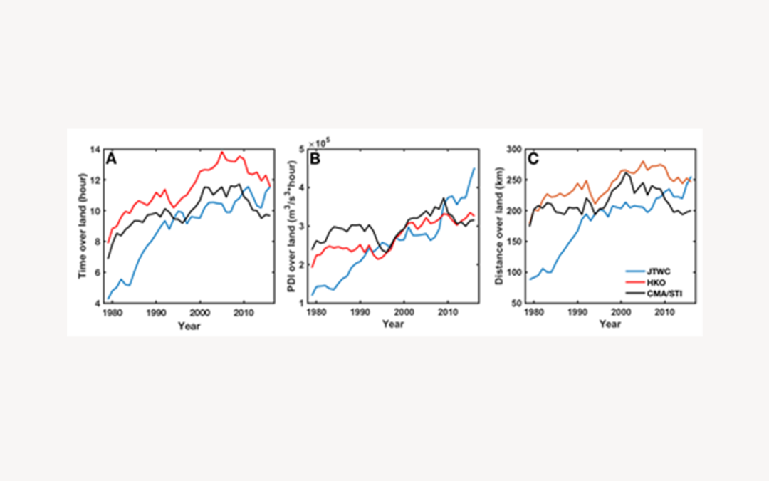 CUHK research predicts typhoons in Asia becoming stronger and longer-lasting with doubled destructive power by the end of century